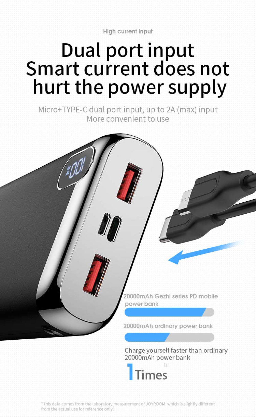 Joyroom Gezhi Series Power Bank Version D-M194 PLUS PD 20000 mAh - Black