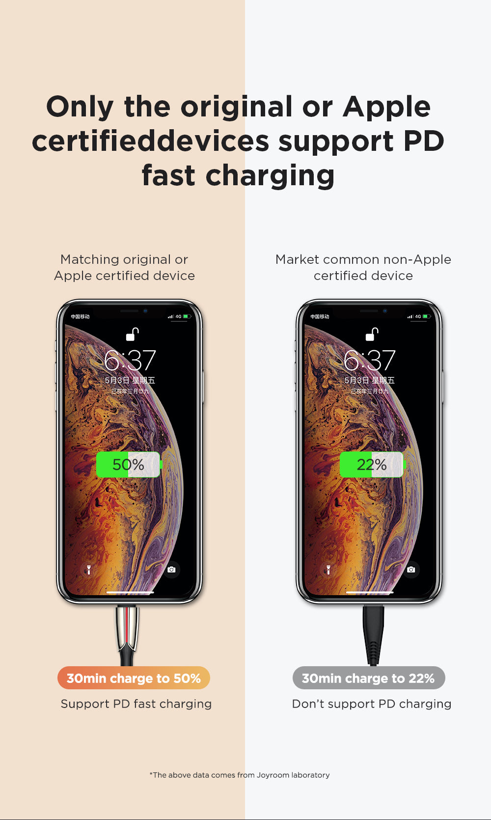 Joyroom Original Series Apple Super Charging Extreme Edition JR-PGTZ US Suit - Gray