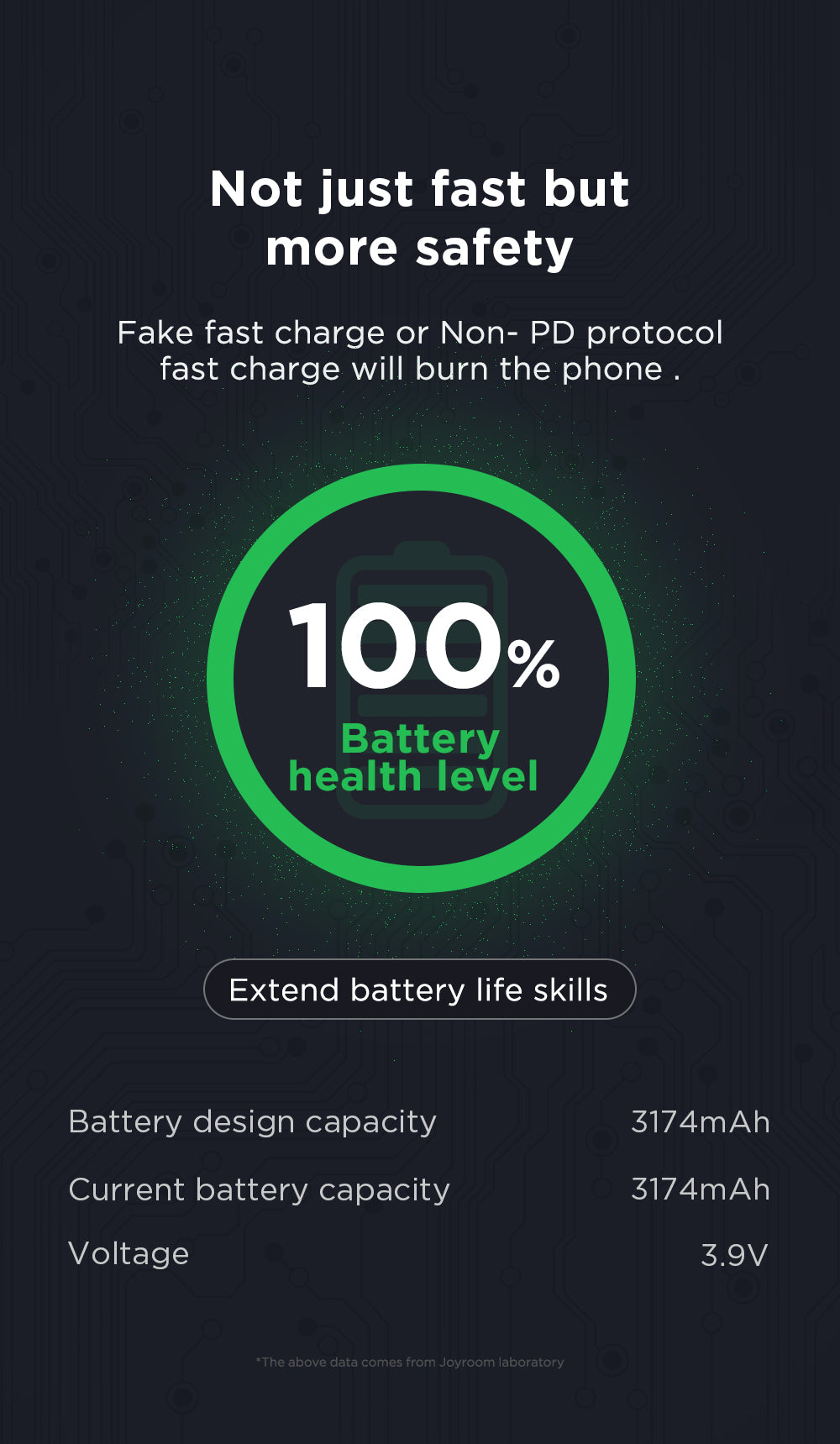 Joyroom Original Series Apple Super Charging Extreme Edition JR-PGTZ US Suit - Gray