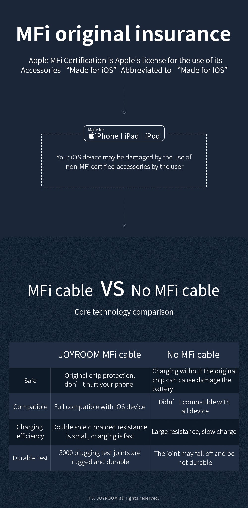 Joyroom Braided Data Cable S-M369 MFI Dark - Gray